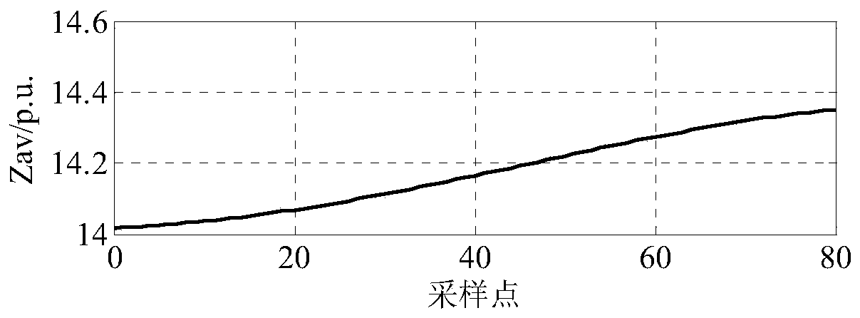 Transformer protection method based on equivalent excitation impedance characteristics