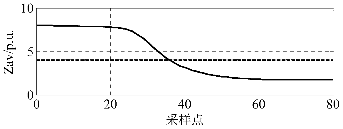 Transformer protection method based on equivalent excitation impedance characteristics