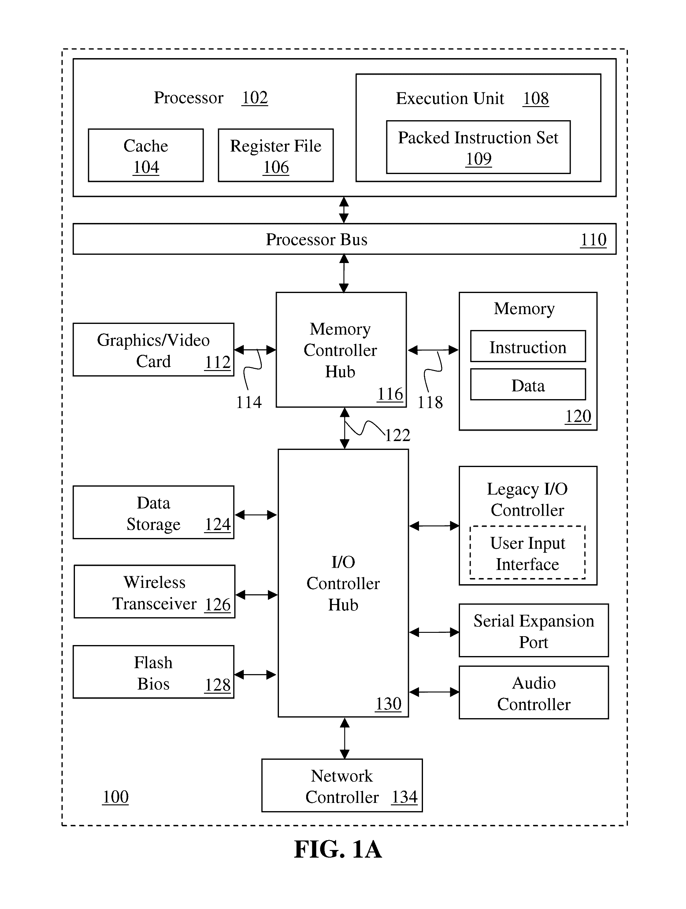 Methods, apparatus, instructions and logic to provide vector population count functionality