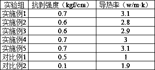 Manufacturing method for high-power-density LED carrier board