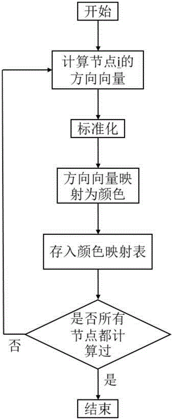 A spatial rendering method and system for brain nerve fibers