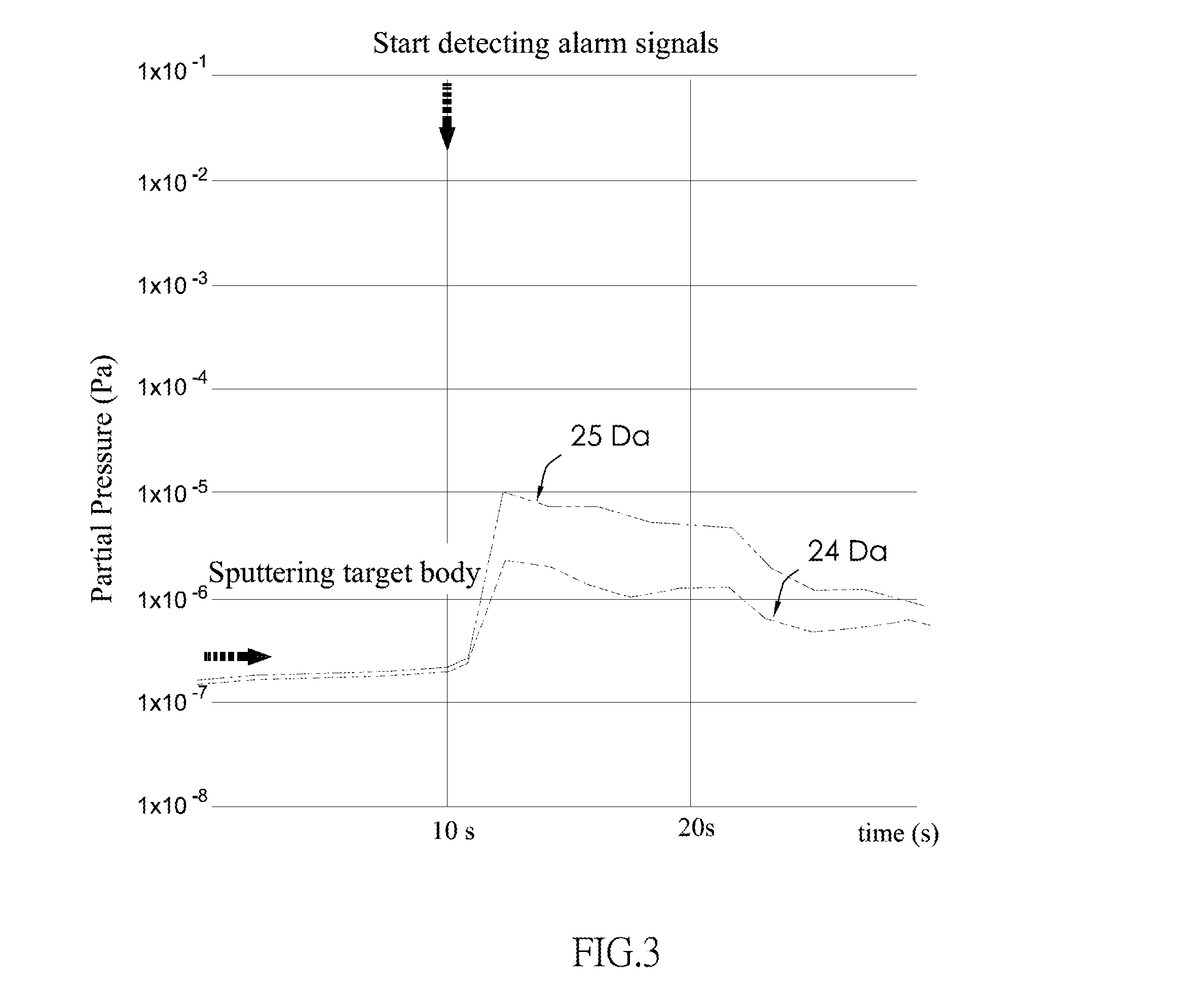 Sputtering Target Having Alarm Function