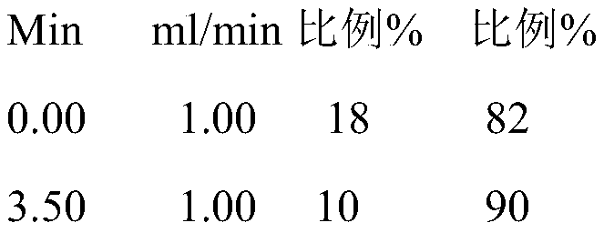 Detection method and kit for detecting 25-hydroxyvitamin D (25OHD) in human serum