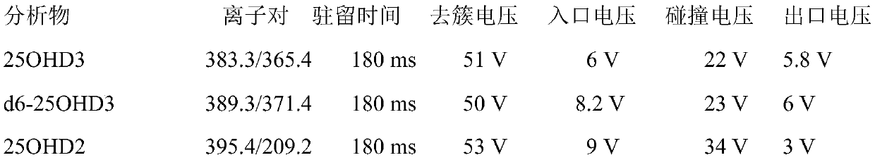 Detection method and kit for detecting 25-hydroxyvitamin D (25OHD) in human serum