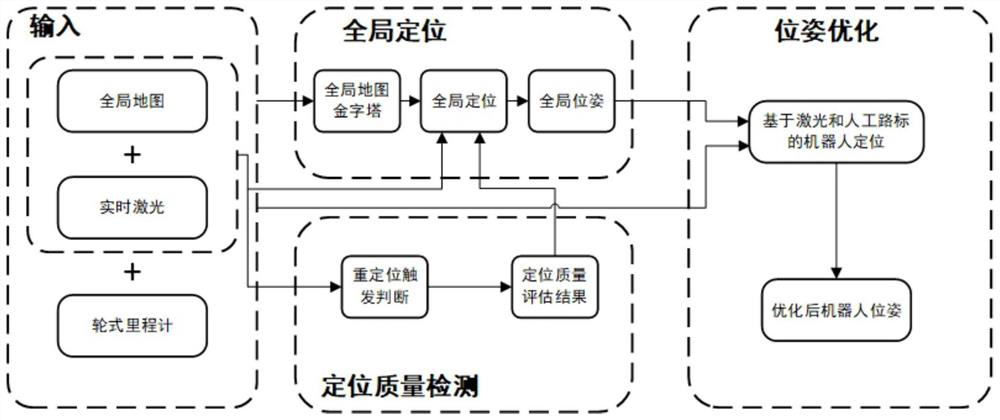 Mobile robot high-precision positioning method for complex large-scale indoor scene