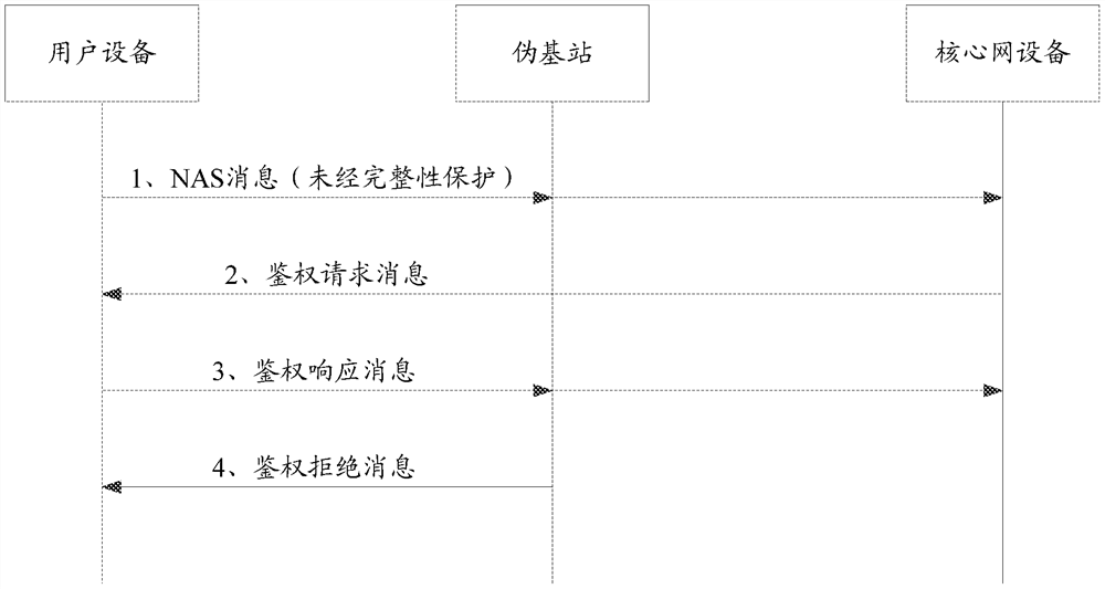 A method and device for NAS message processing and cell list update