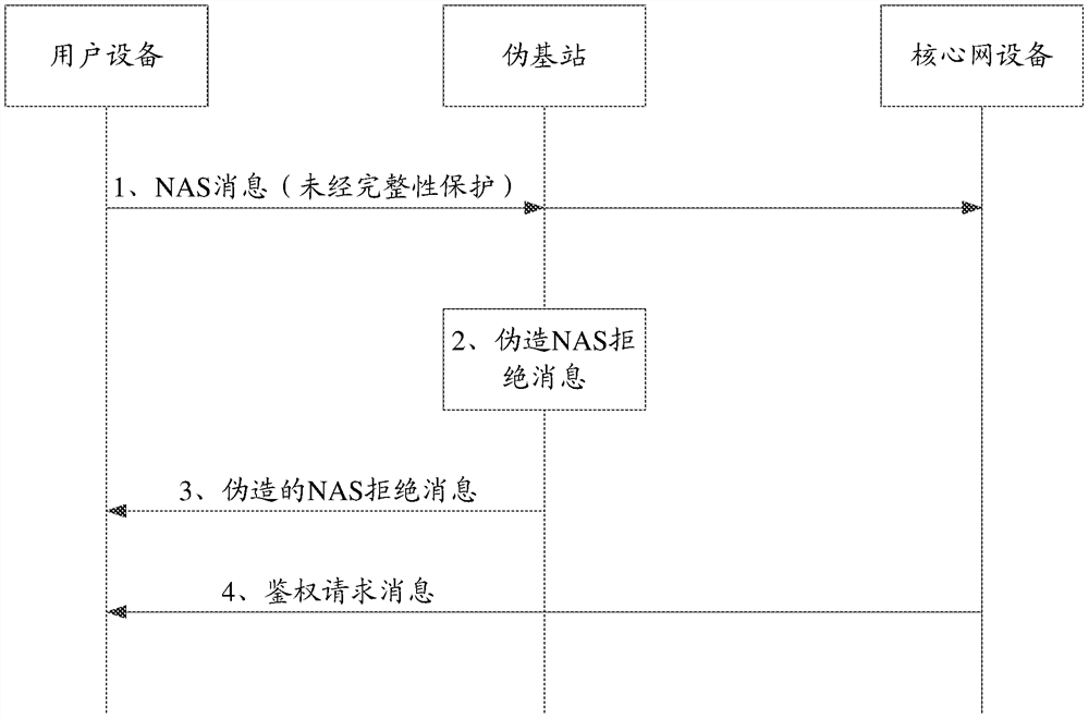 A method and device for NAS message processing and cell list update