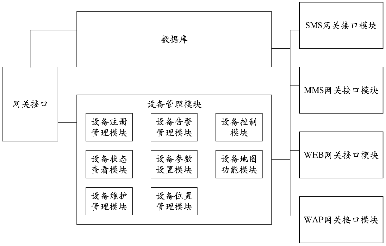 A kind of aquaculture monitoring system