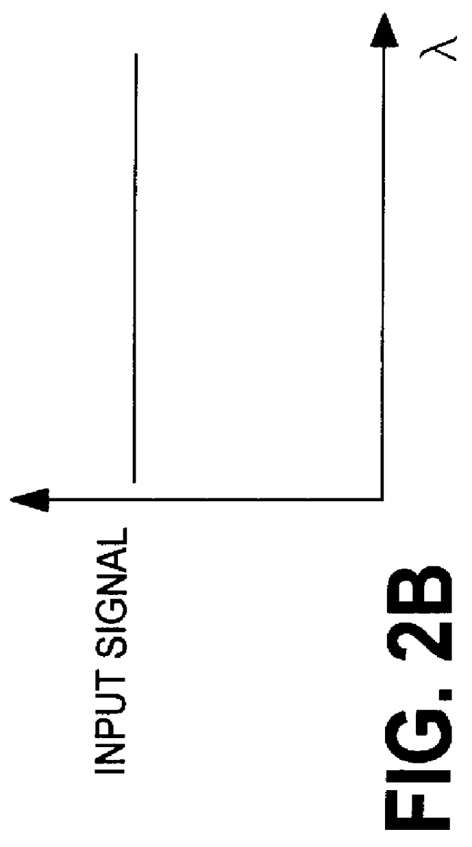 Bandwidth broadened and power enhanced low coherence fiberoptic light source