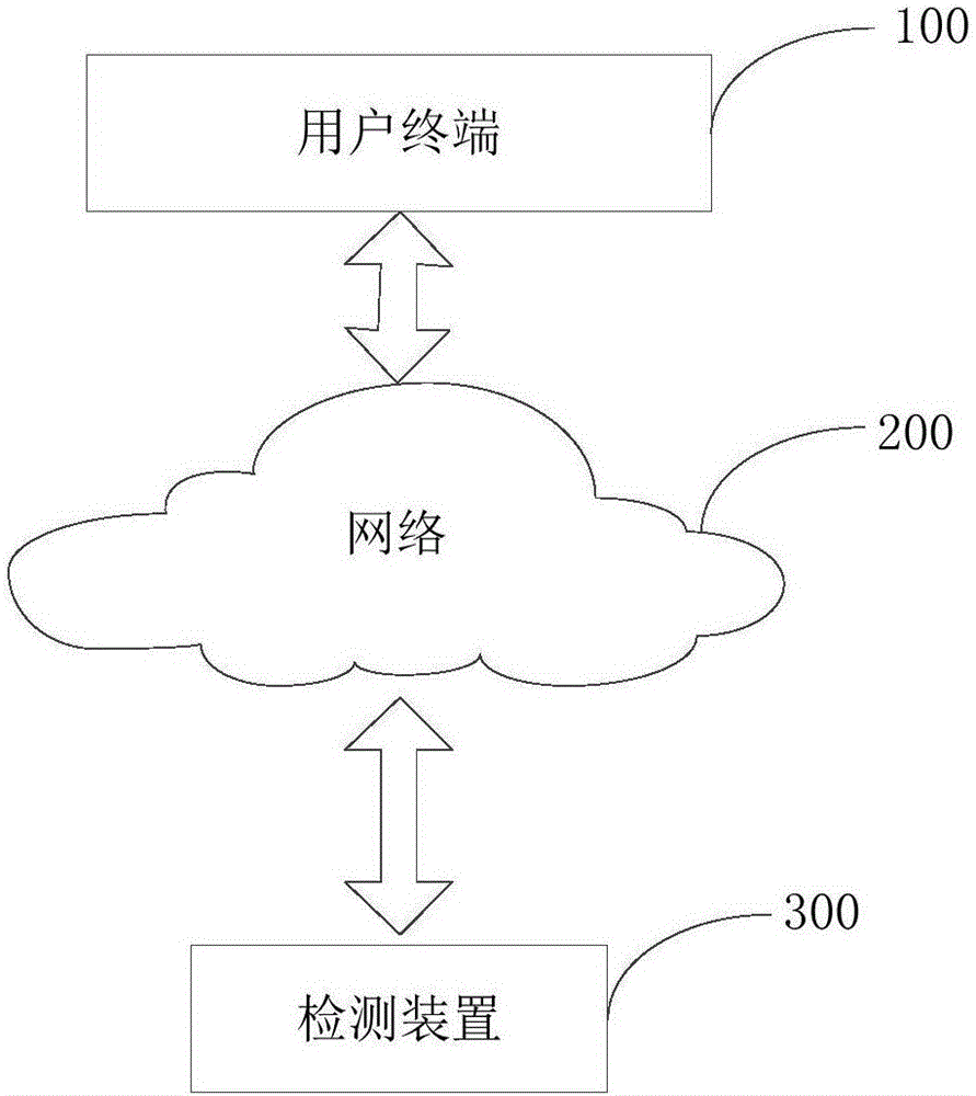 Beautifying scheme customization method and device