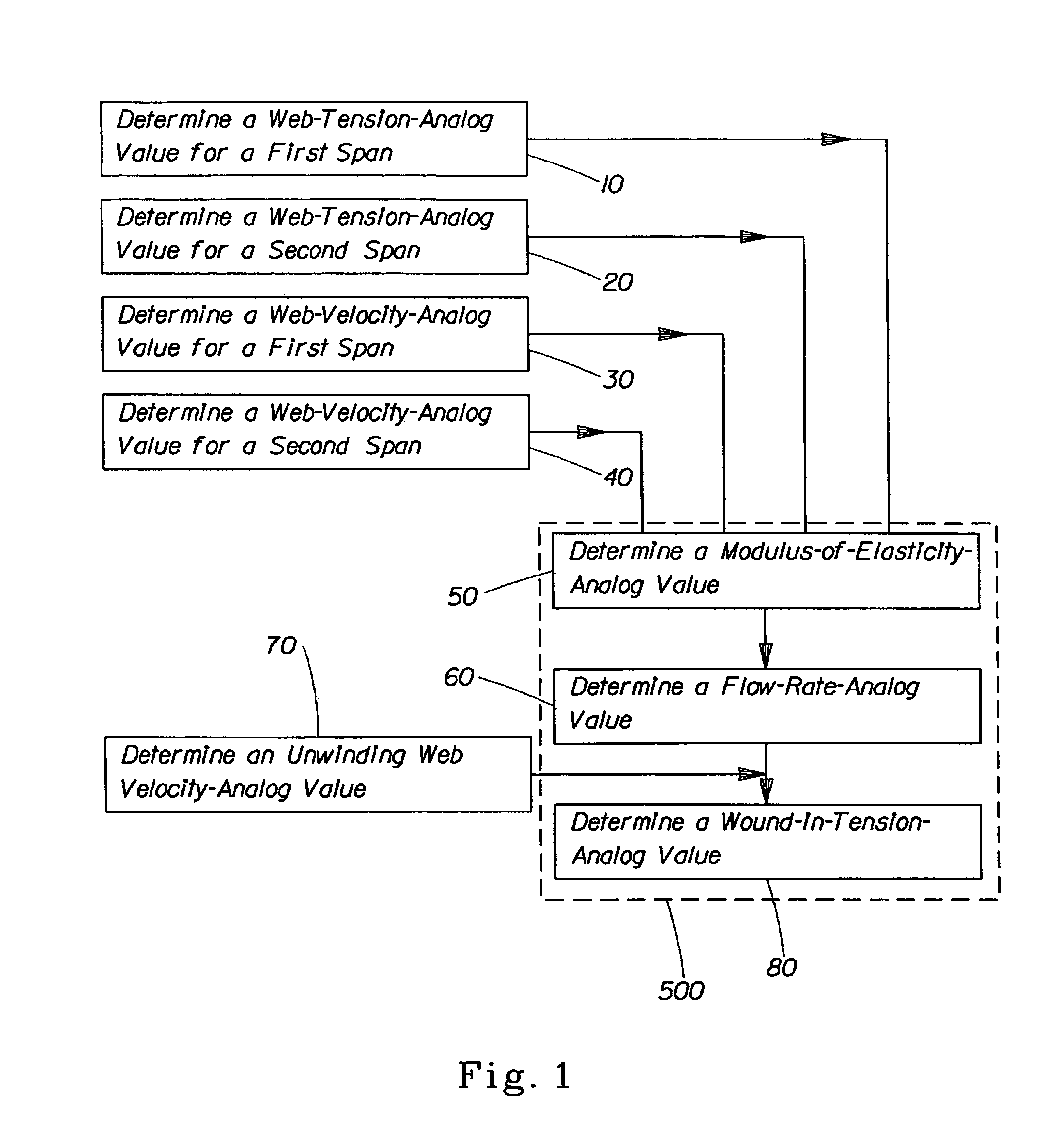 Method of controlling tension in a moving web material