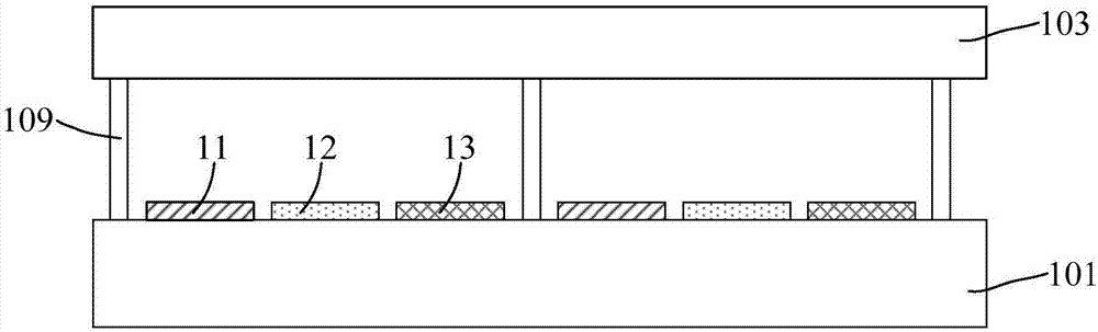 Pixel structure, display screen and method for regulation of brightness uniformity of display screen