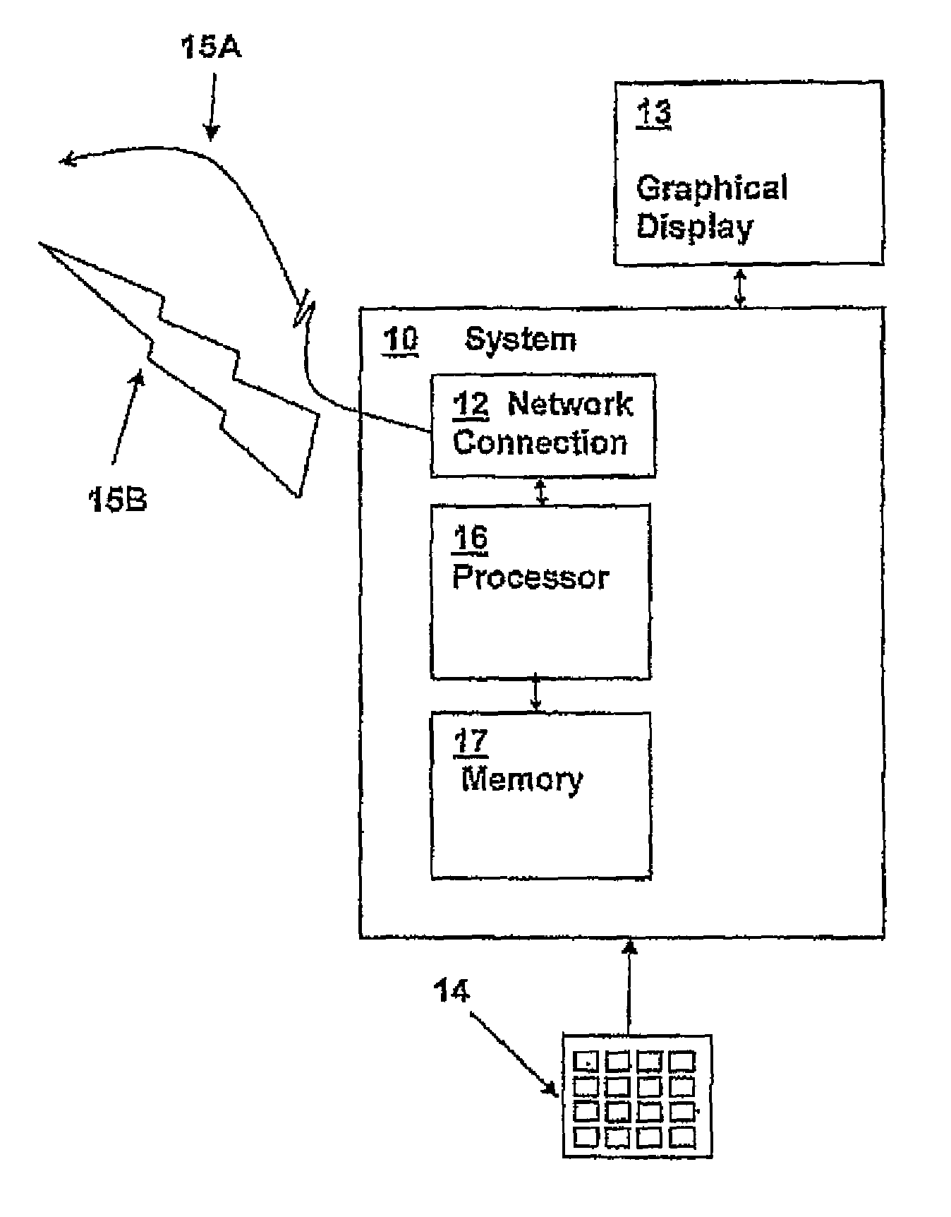 Secure Access by a User to a Resource