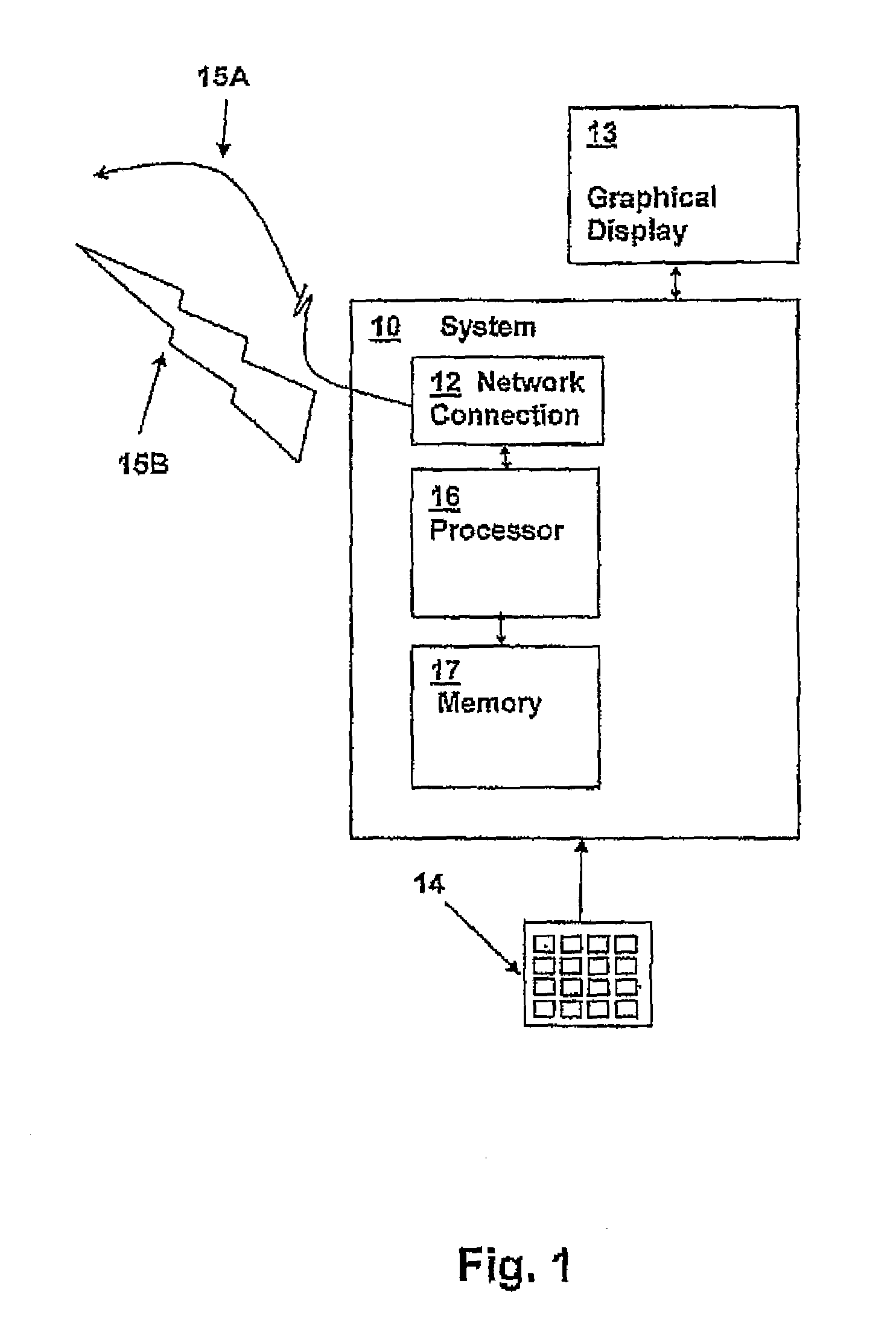 Secure Access by a User to a Resource