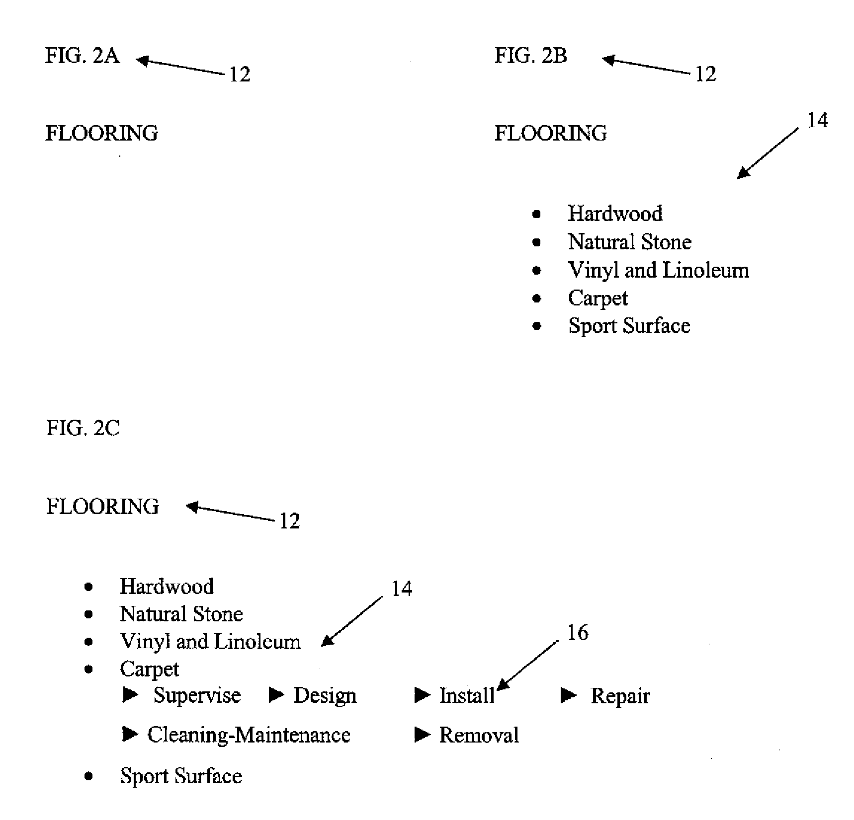 Service directory and management system