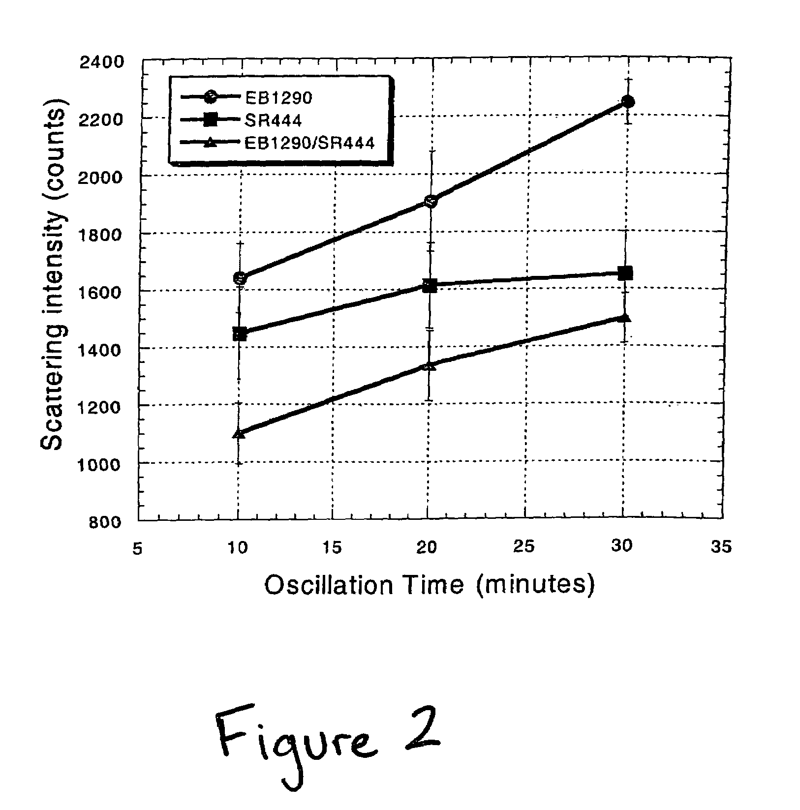 UV curable coating compositions and uses thereof