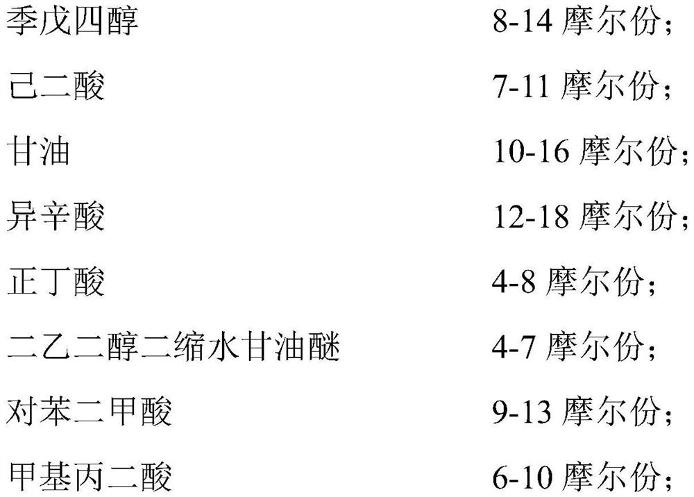 Polyester resin for self-leveling powder coating and preparation method thereof