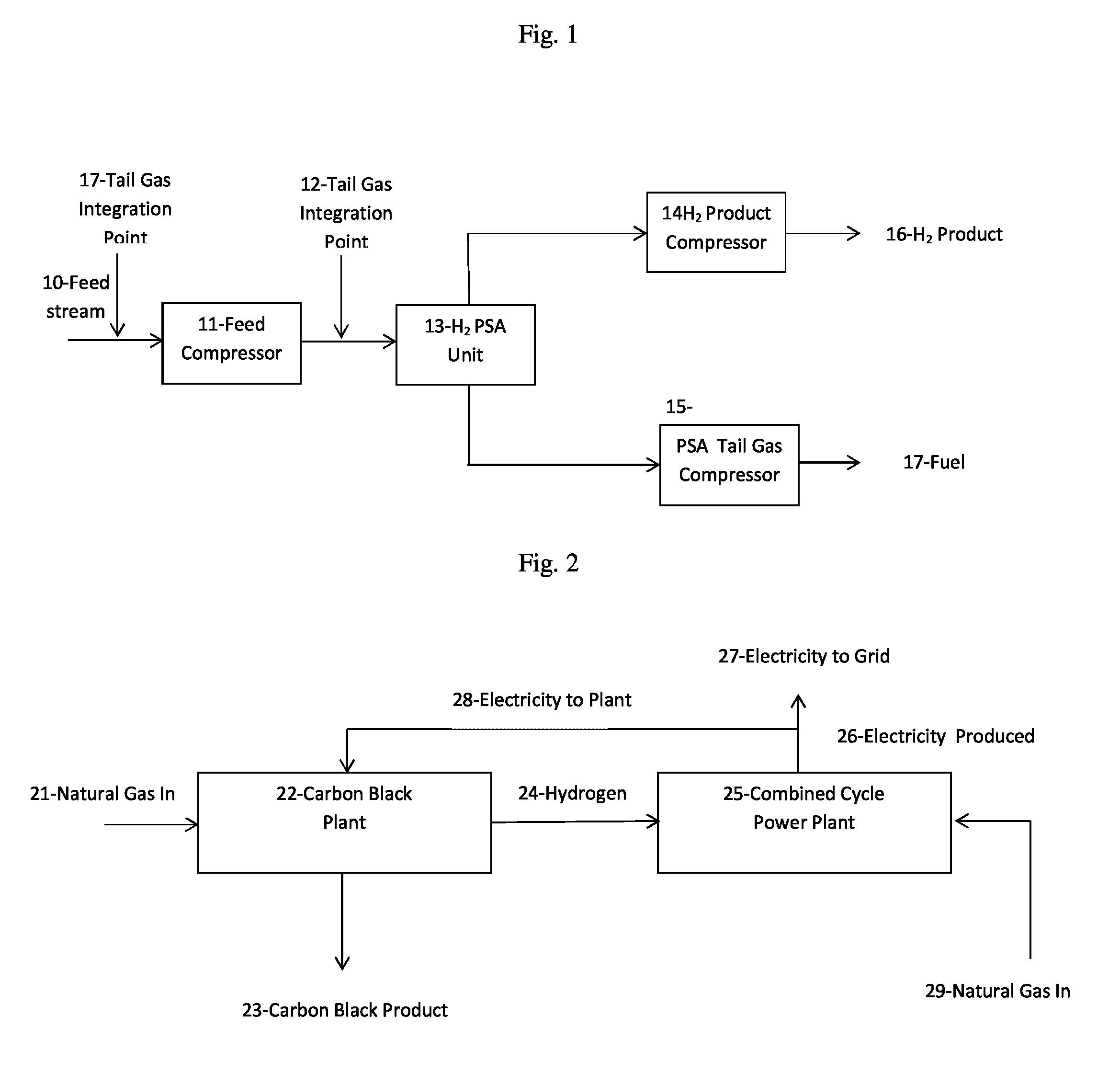 Integration of plasma and hydrogen process with combined cycle power plant, simple cycle power plant and steam reformers