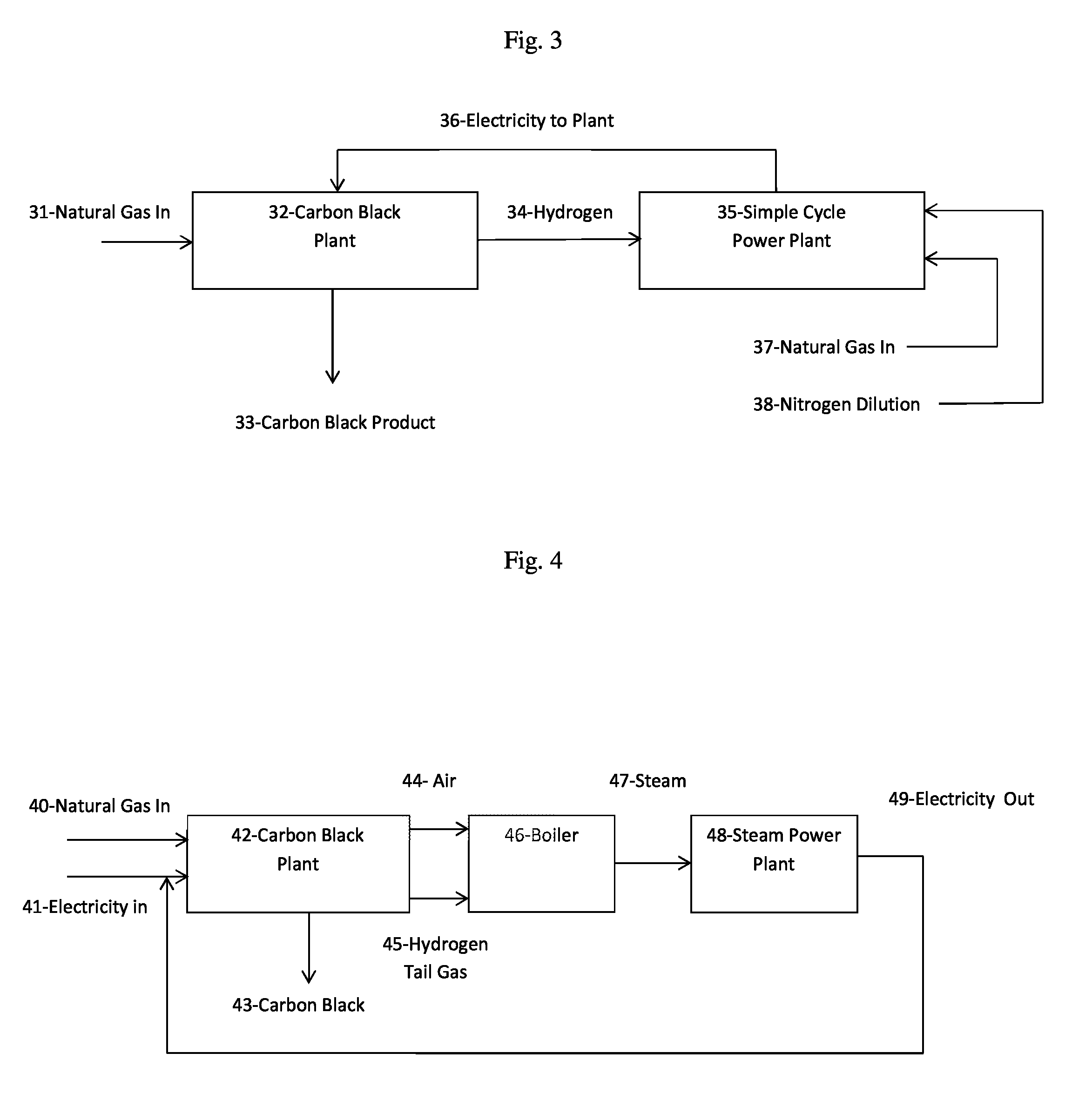 Integration of plasma and hydrogen process with combined cycle power plant, simple cycle power plant and steam reformers