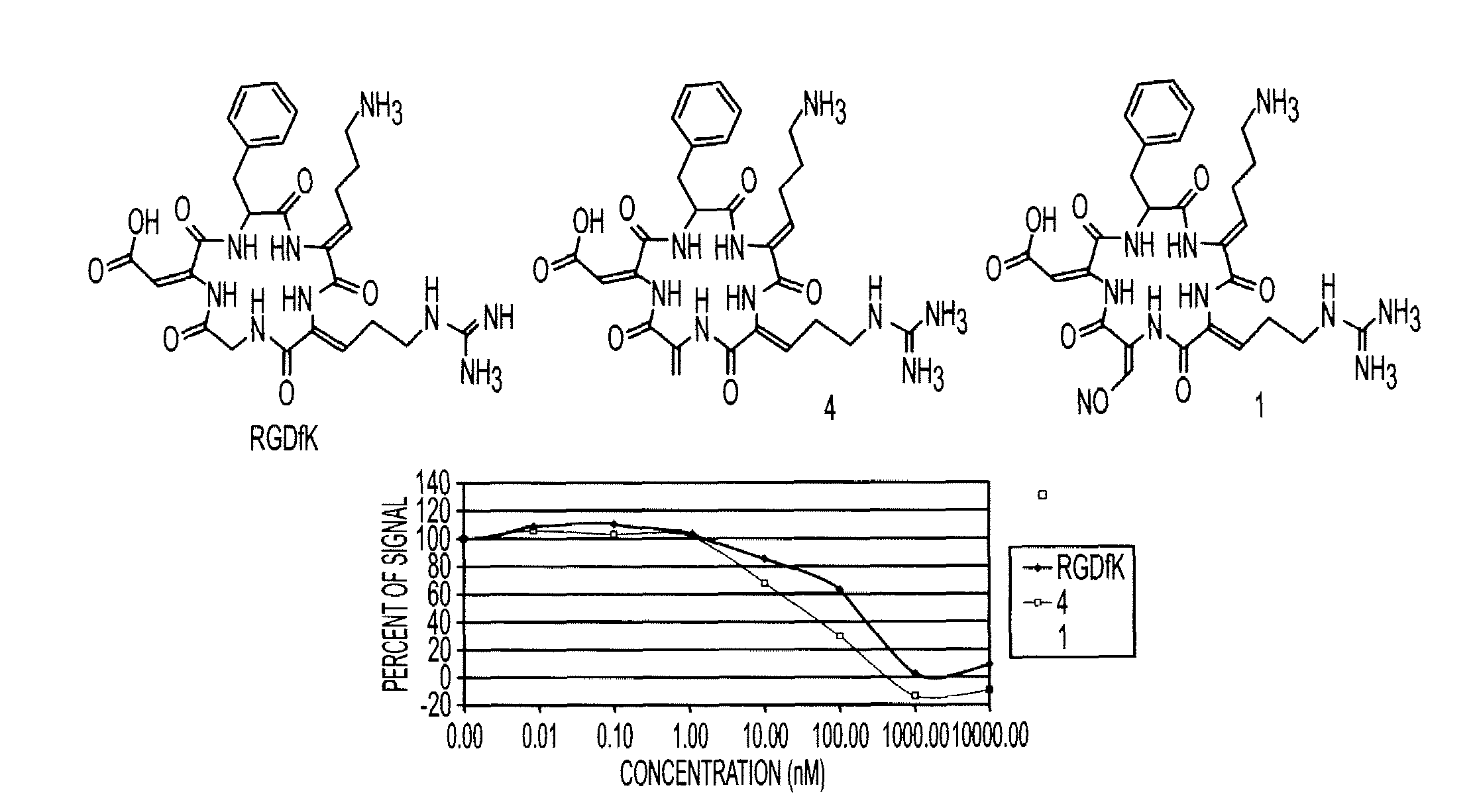 Cyclopeptides Containing RGD Mimetics As Imaging Markers For Integrins