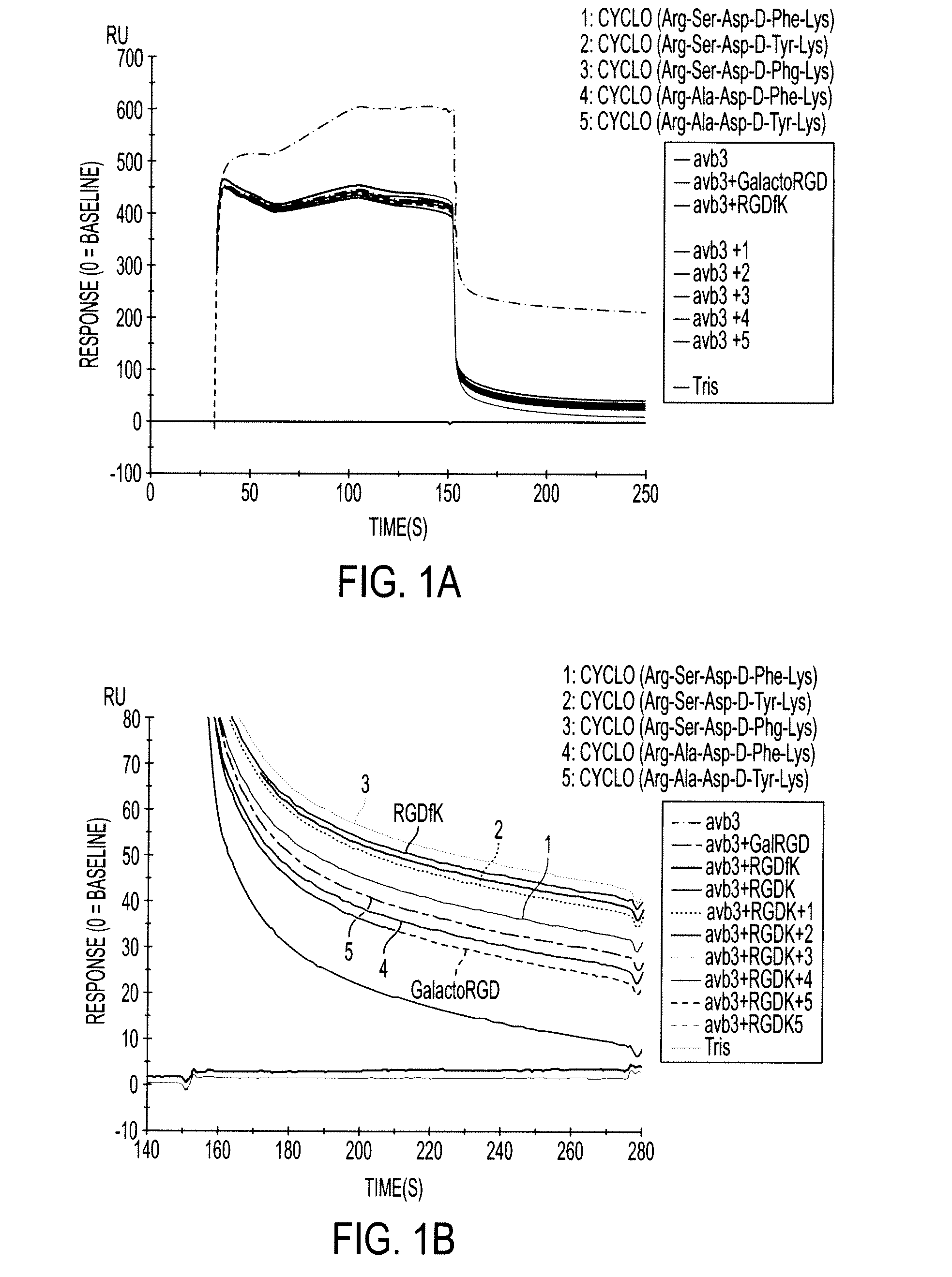 Cyclopeptides Containing RGD Mimetics As Imaging Markers For Integrins