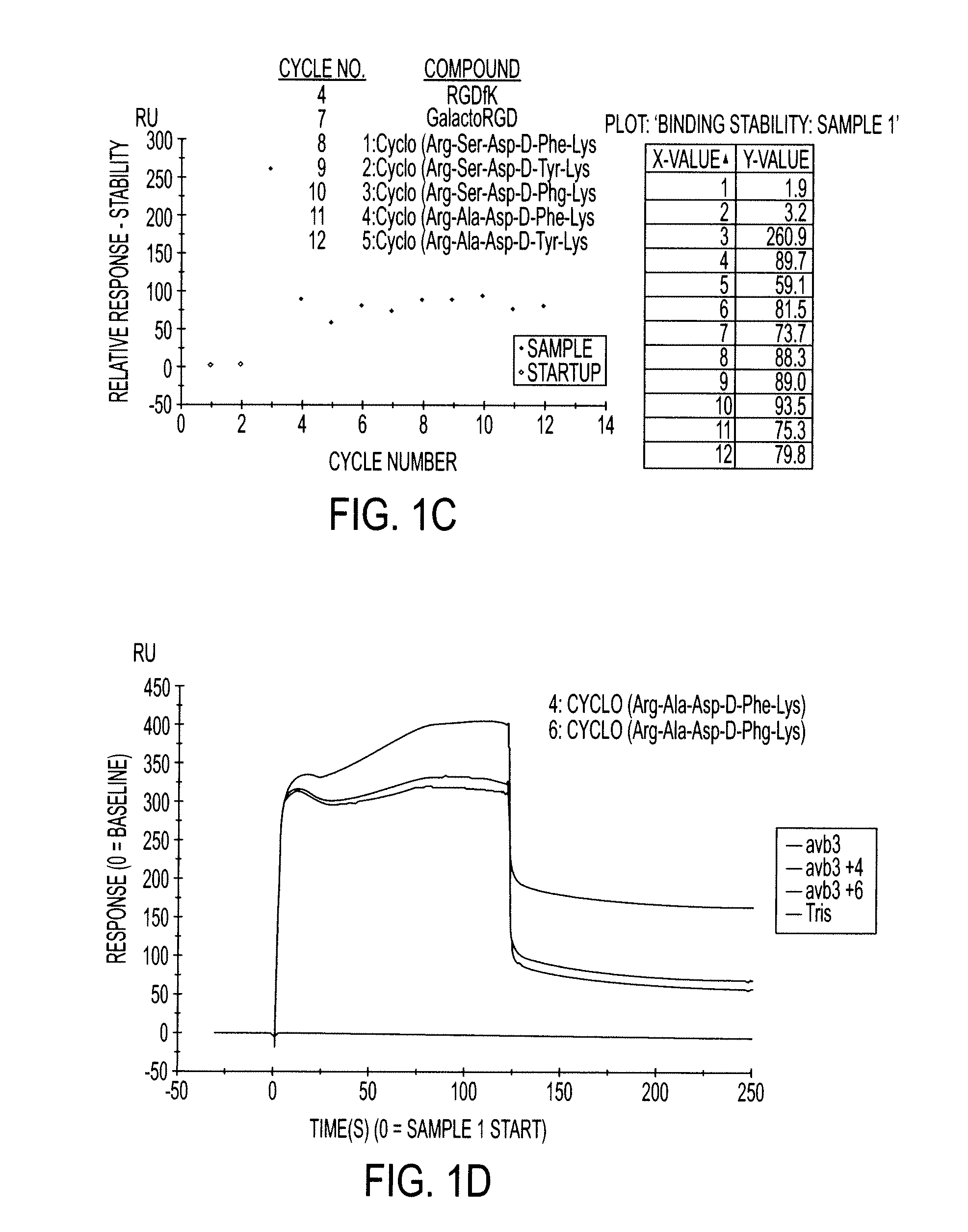 Cyclopeptides Containing RGD Mimetics As Imaging Markers For Integrins