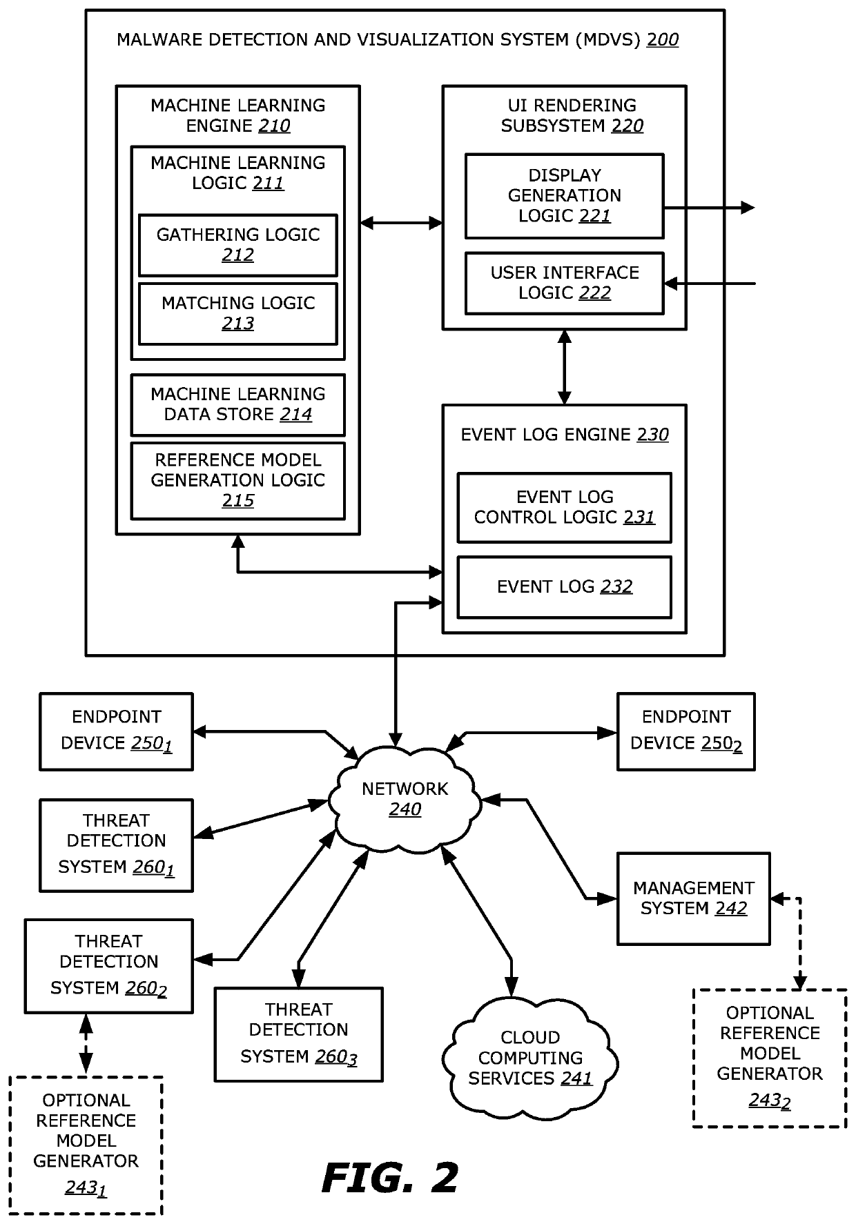 Systems and methods for generation of signature generation using interactive infection visualizations