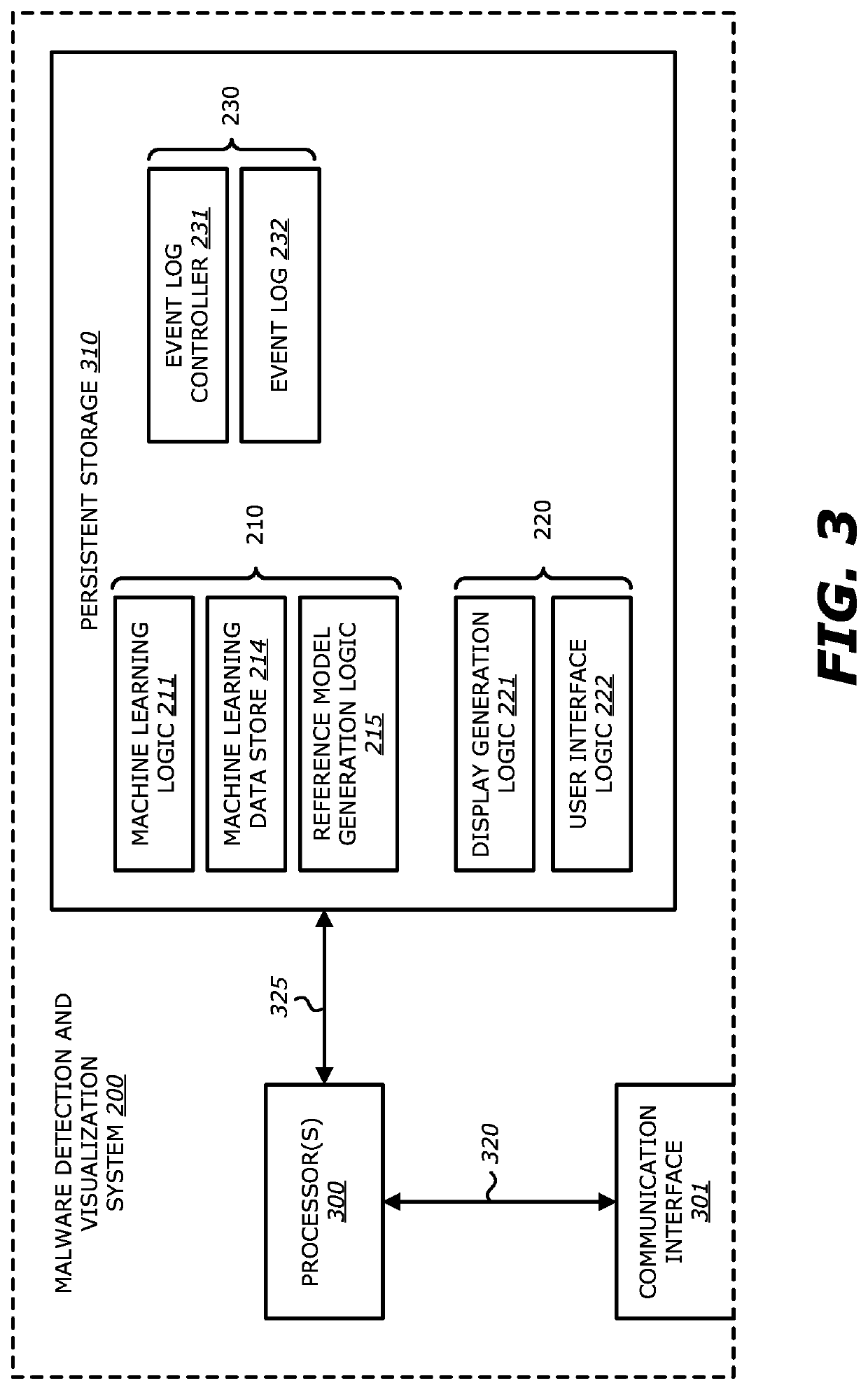 Systems and methods for generation of signature generation using interactive infection visualizations