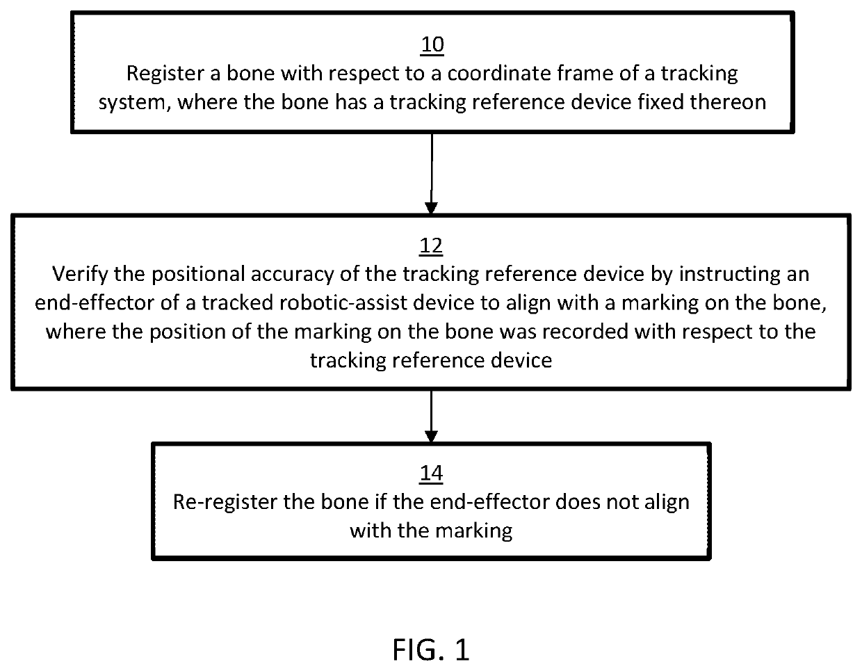 Method of verifying tracking array positional accuracy