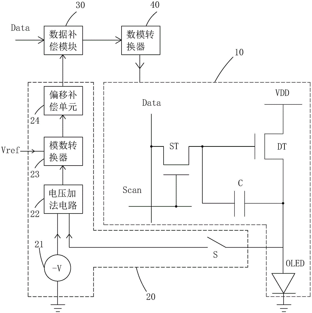 System for sensing pixel driving characteristic of AMOLED (Active Matrix Organic Light Emitting Diode) and AMOLED display device