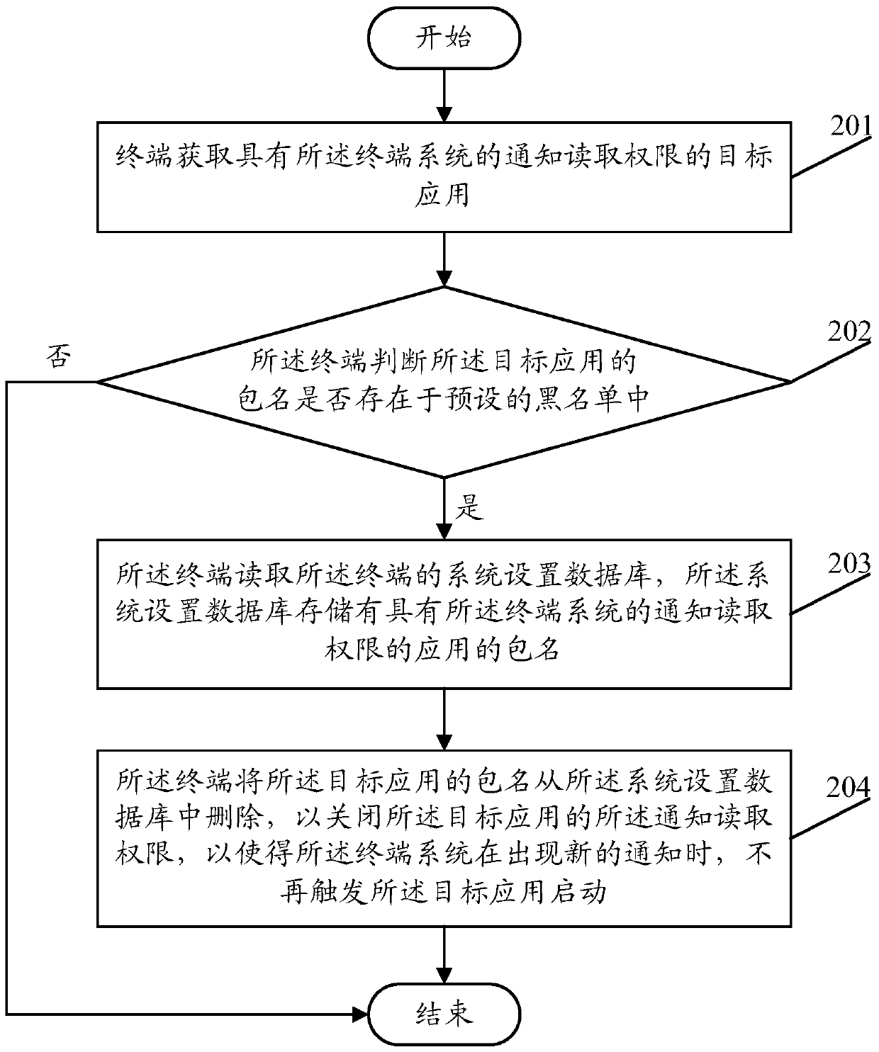 Application management method and terminal