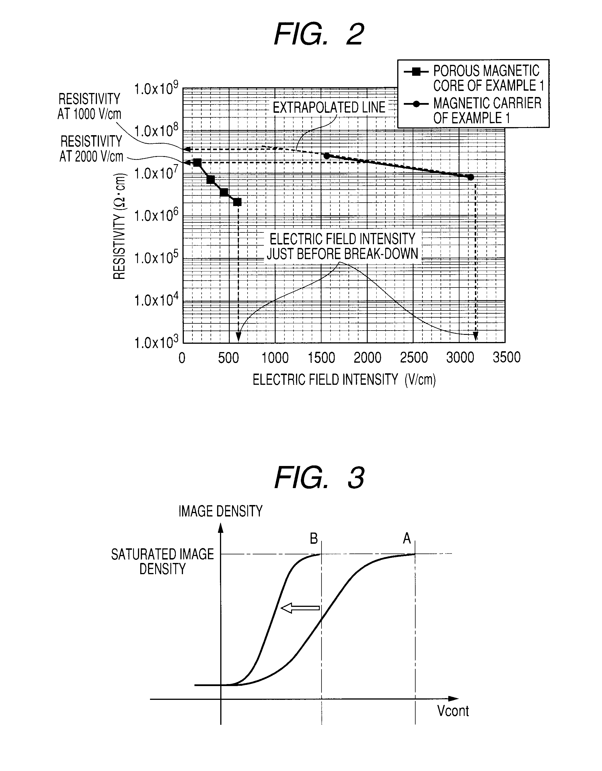 Magnetic carrier, two-component developer and image forming method