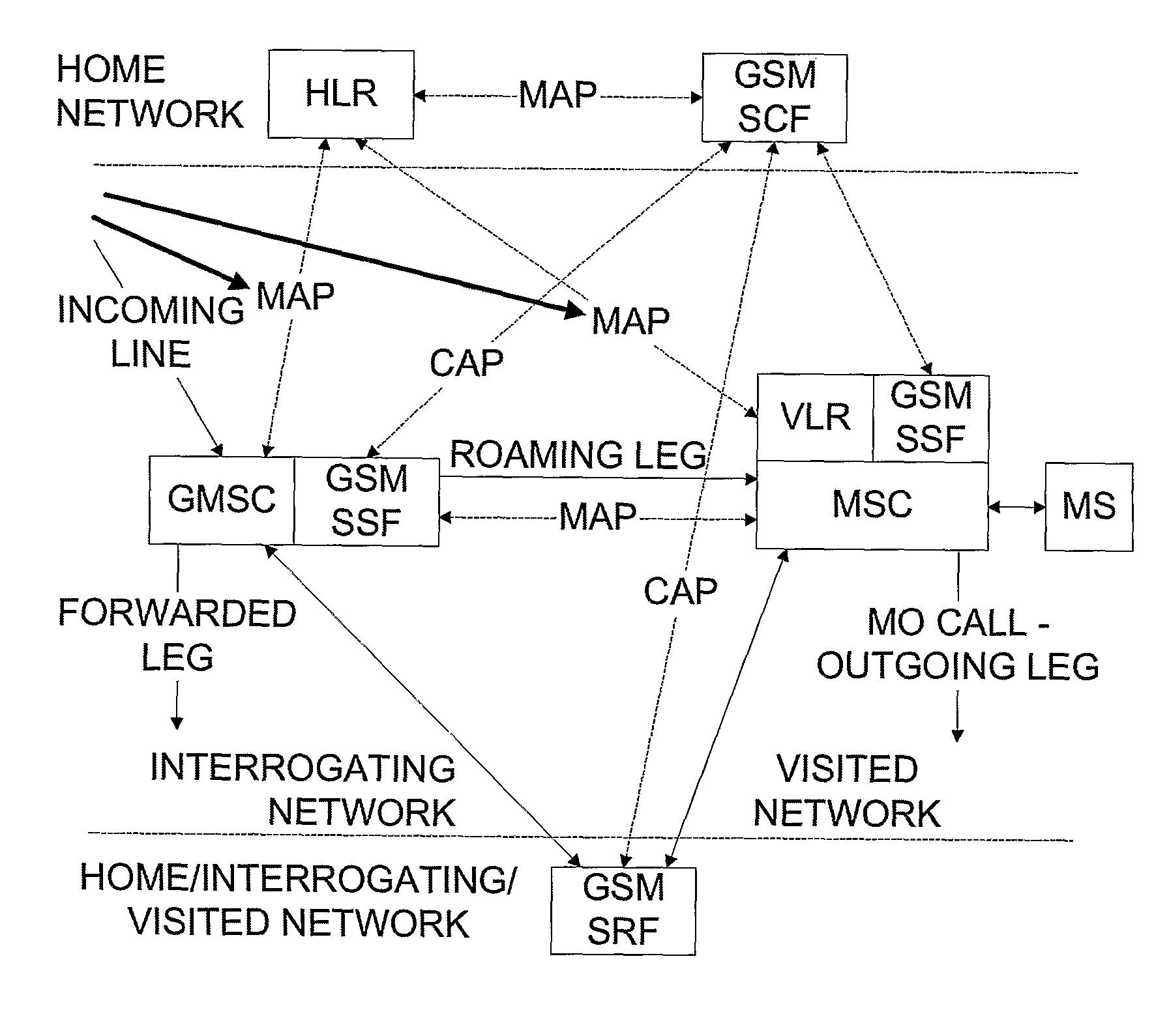 Intelligent network services in a mobile network