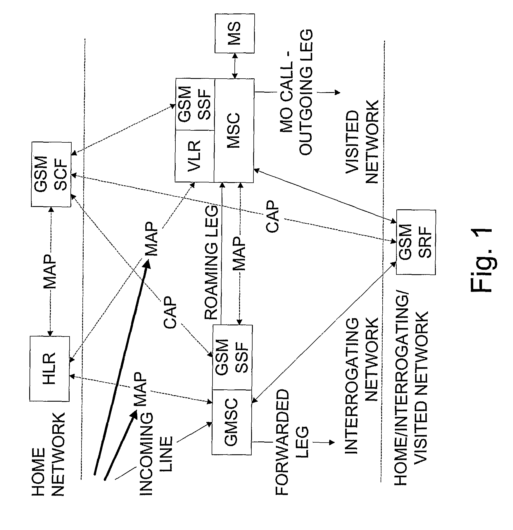 Intelligent network services in a mobile network