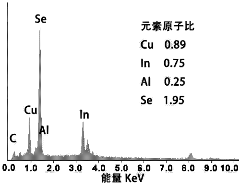 Method for synthesis of CIASe (Cu-In-Al-Se) nanocrystalline by using triethylene tetramine auxiliary polyhydric alcohol solution