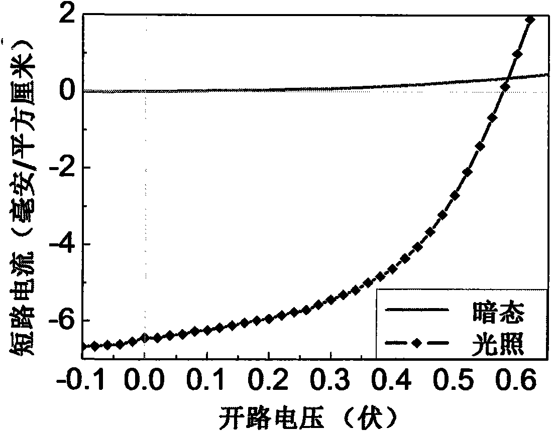 Method needing no vacuum process to prepare organic polymer solar cell