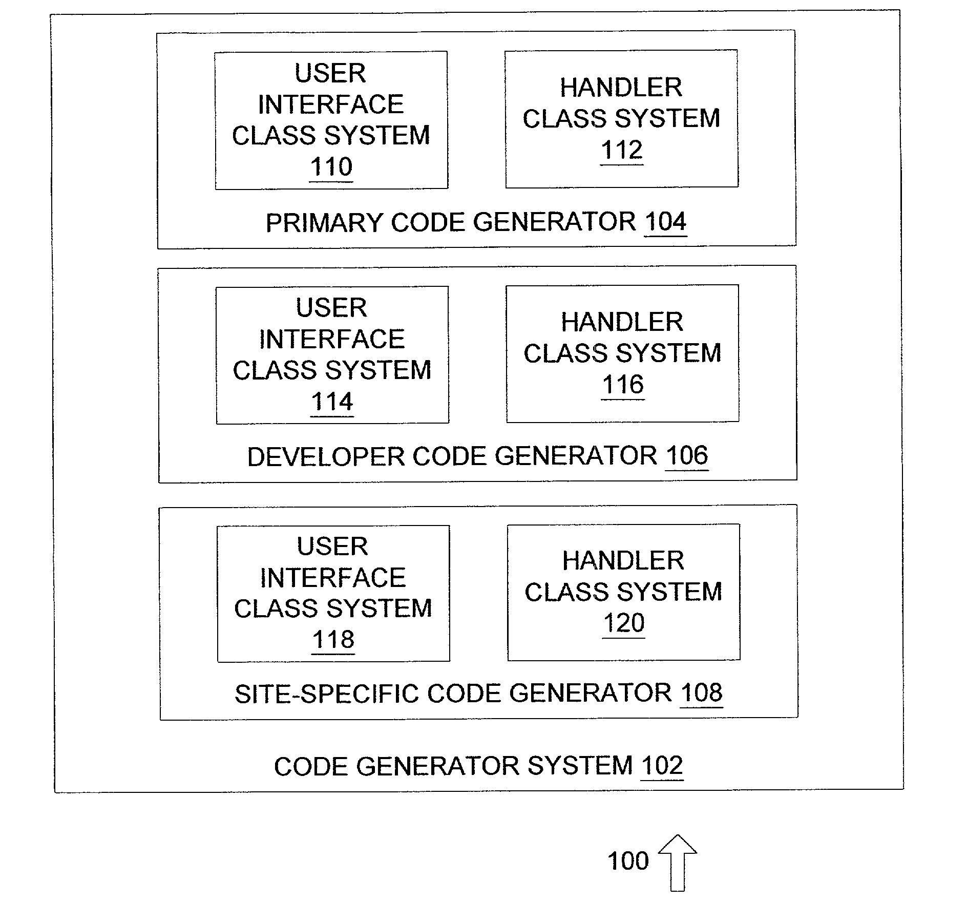 System and method for generating user interface code