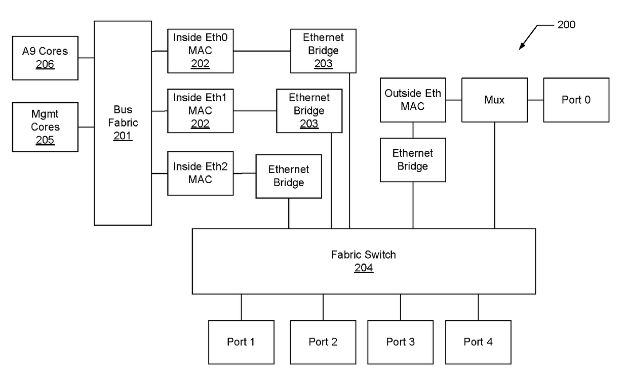 System and method for using a multi-protocol fabric module across a distributed server interconnect fabric