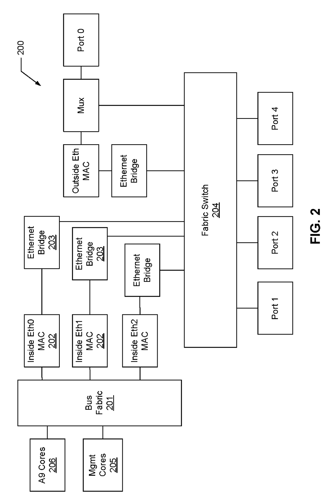 System and method for using a multi-protocol fabric module across a distributed server interconnect fabric