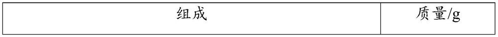 Polyurethane self-skinning foam as well as preparation method and application thereof