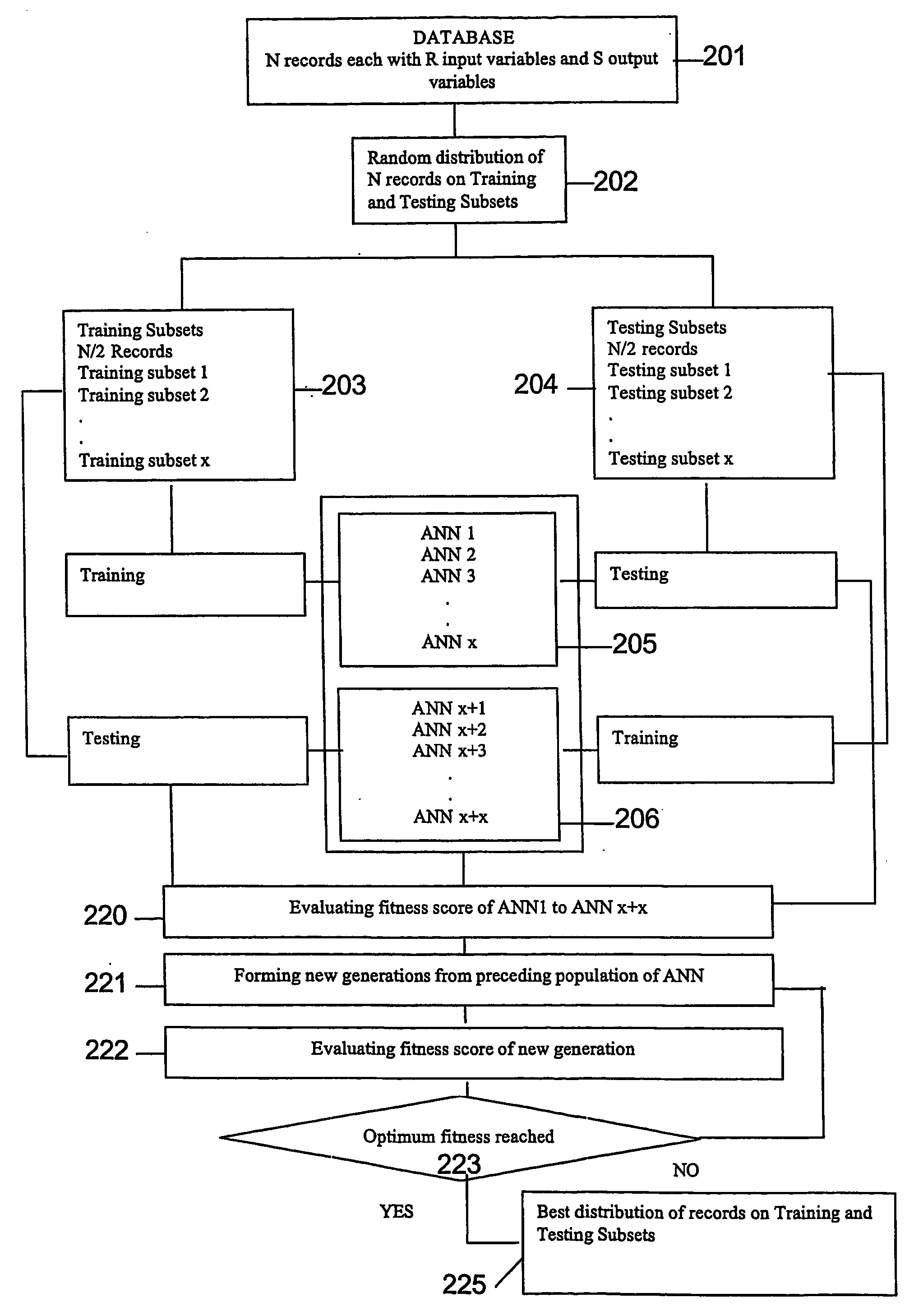 System and method for optimization of a database for the training and testing of prediction algorithms