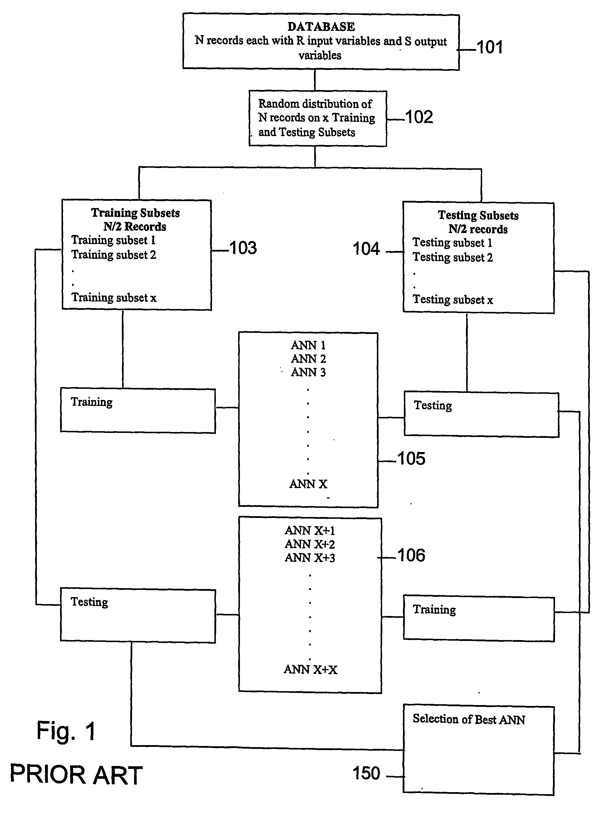 System and method for optimization of a database for the training and testing of prediction algorithms