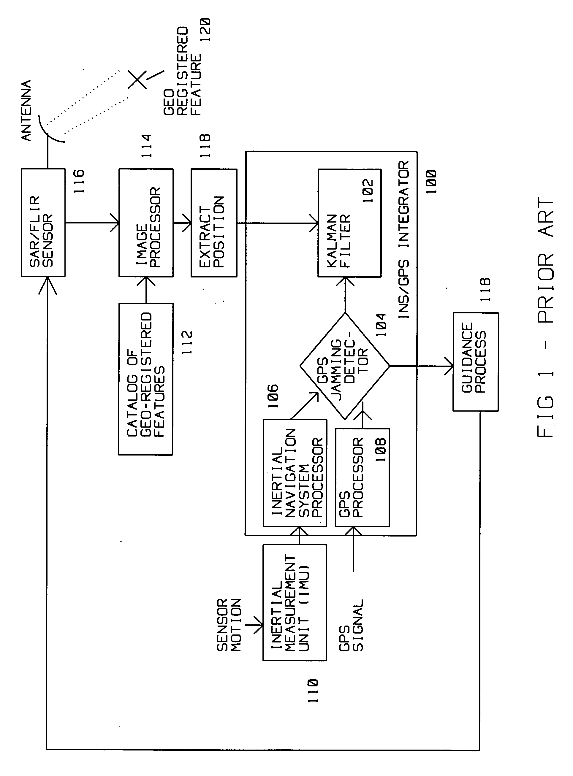 Aided INS/GPS/SAR navigation with other platforms