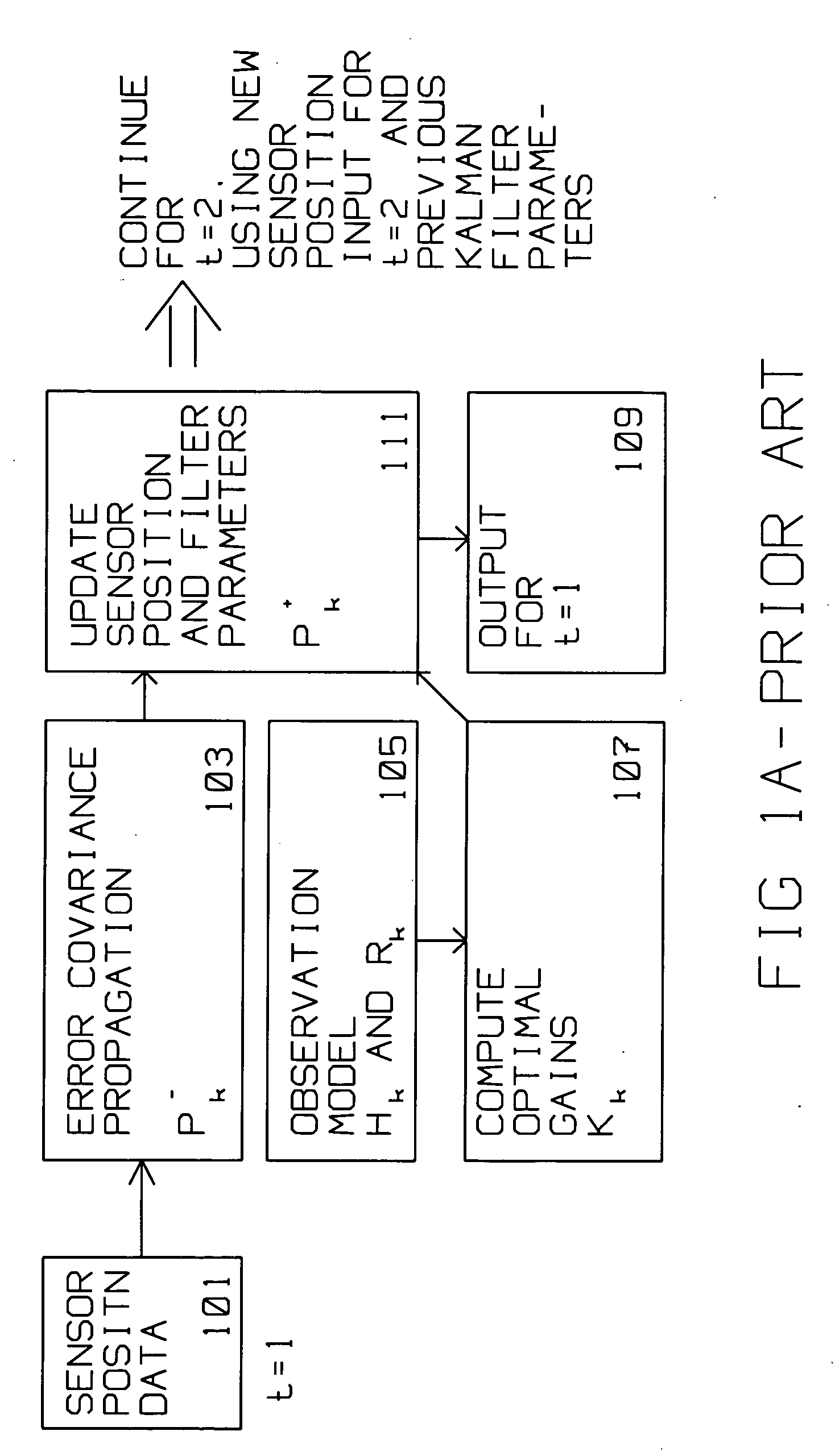 Aided INS/GPS/SAR navigation with other platforms