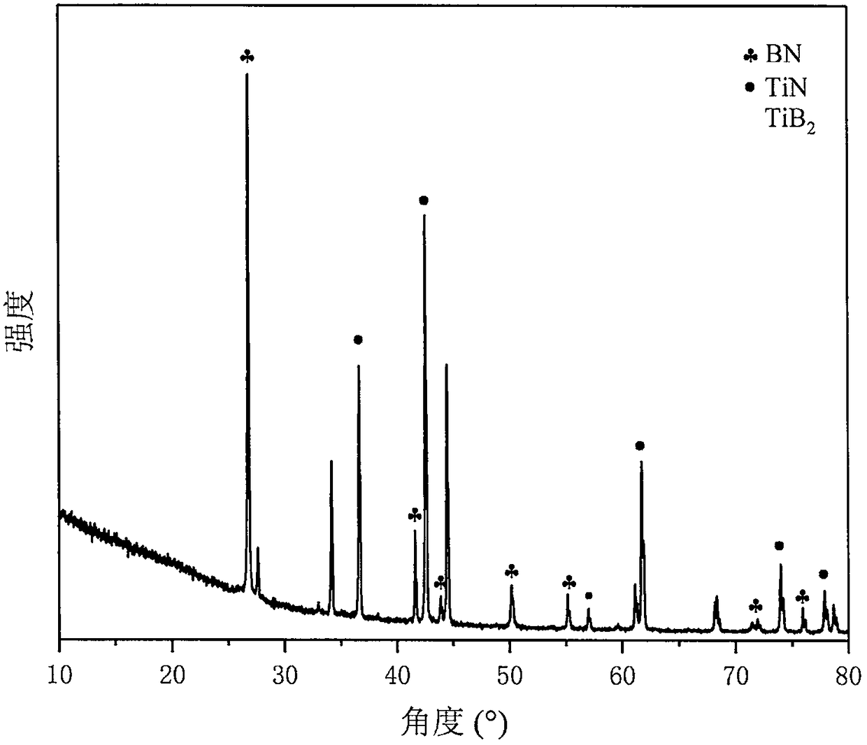 Method for synthesizing Ti3B2N by adopting Pb fluxing agent