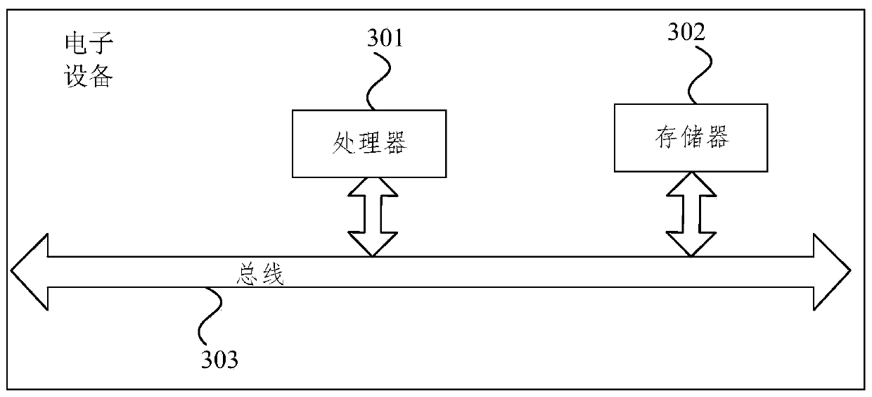 Anti-fraud method and device based on historical data playback