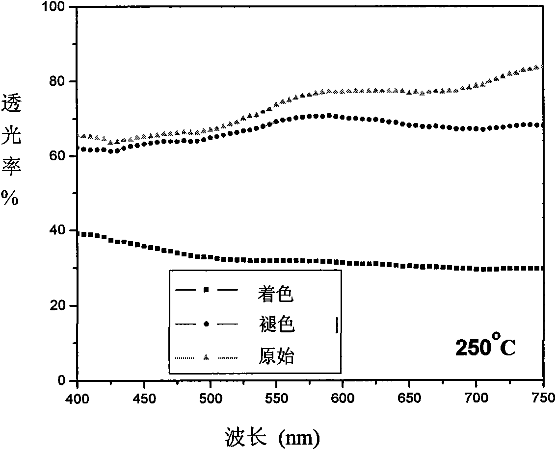 WO3 electrochromic thin film preparation method