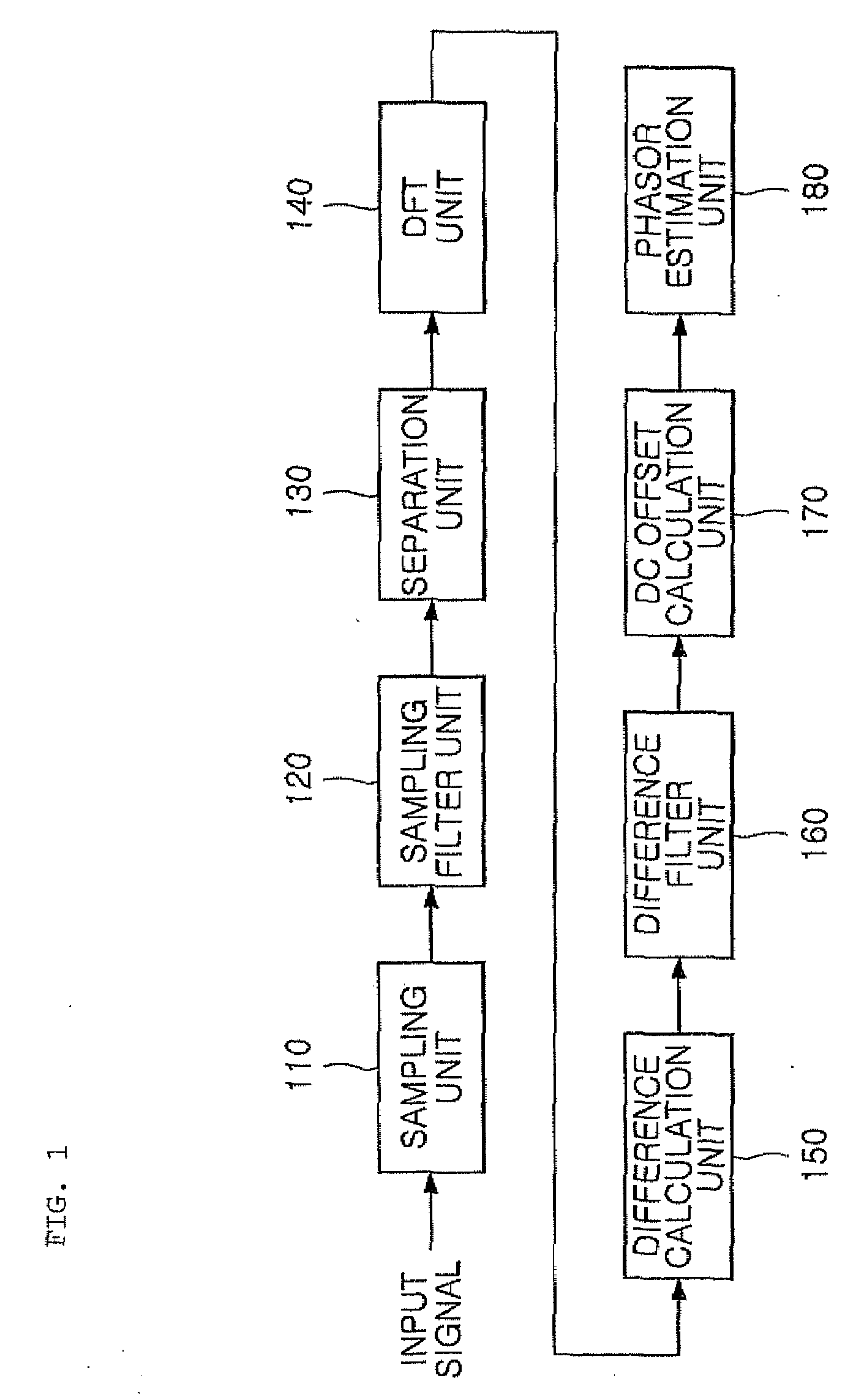 Fourier Transform-Based Phasor Estimation Method and Apparatus Capable of Eliminating Influence of Exponentially Decaying DC Offsets