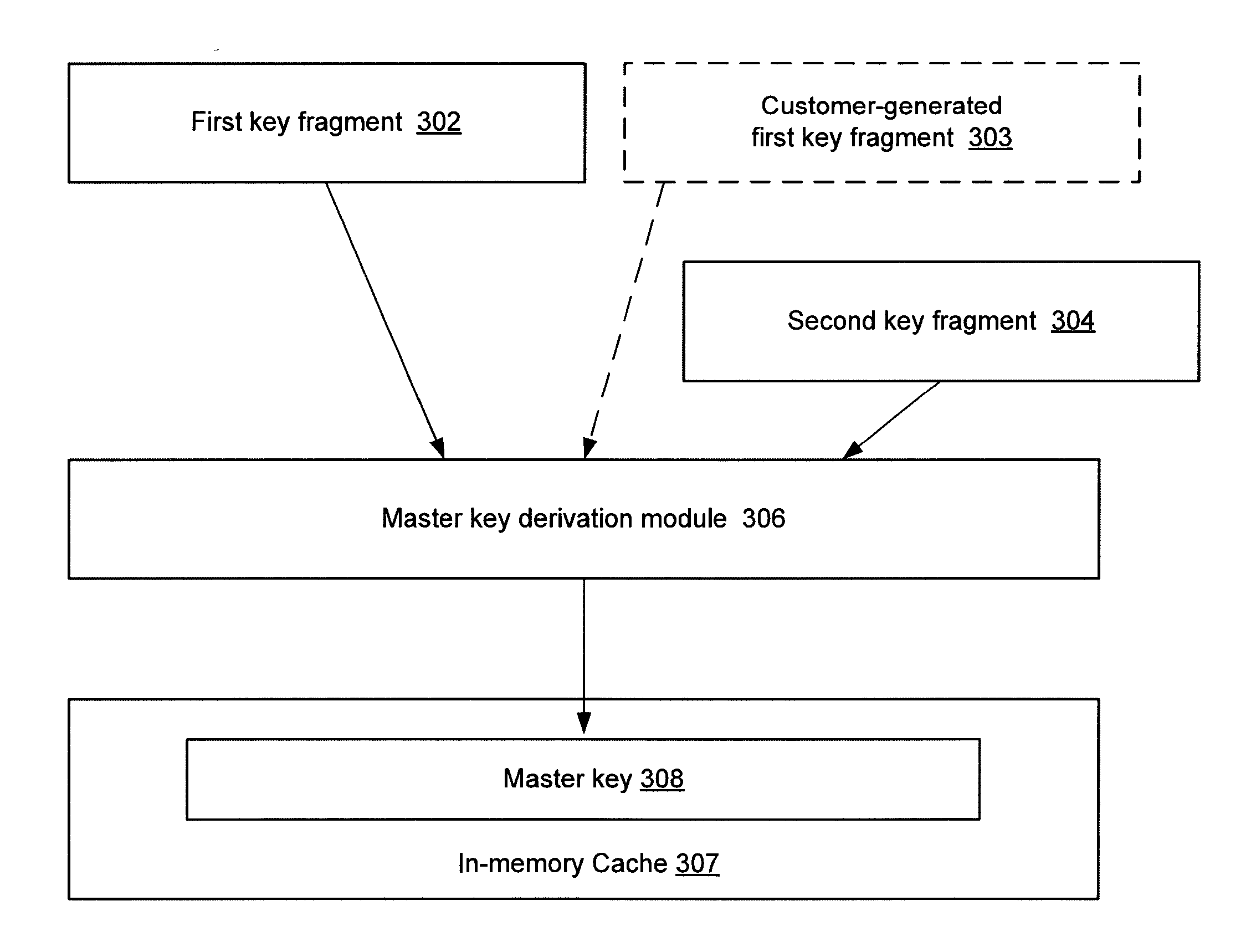 Systems and methods for securing data