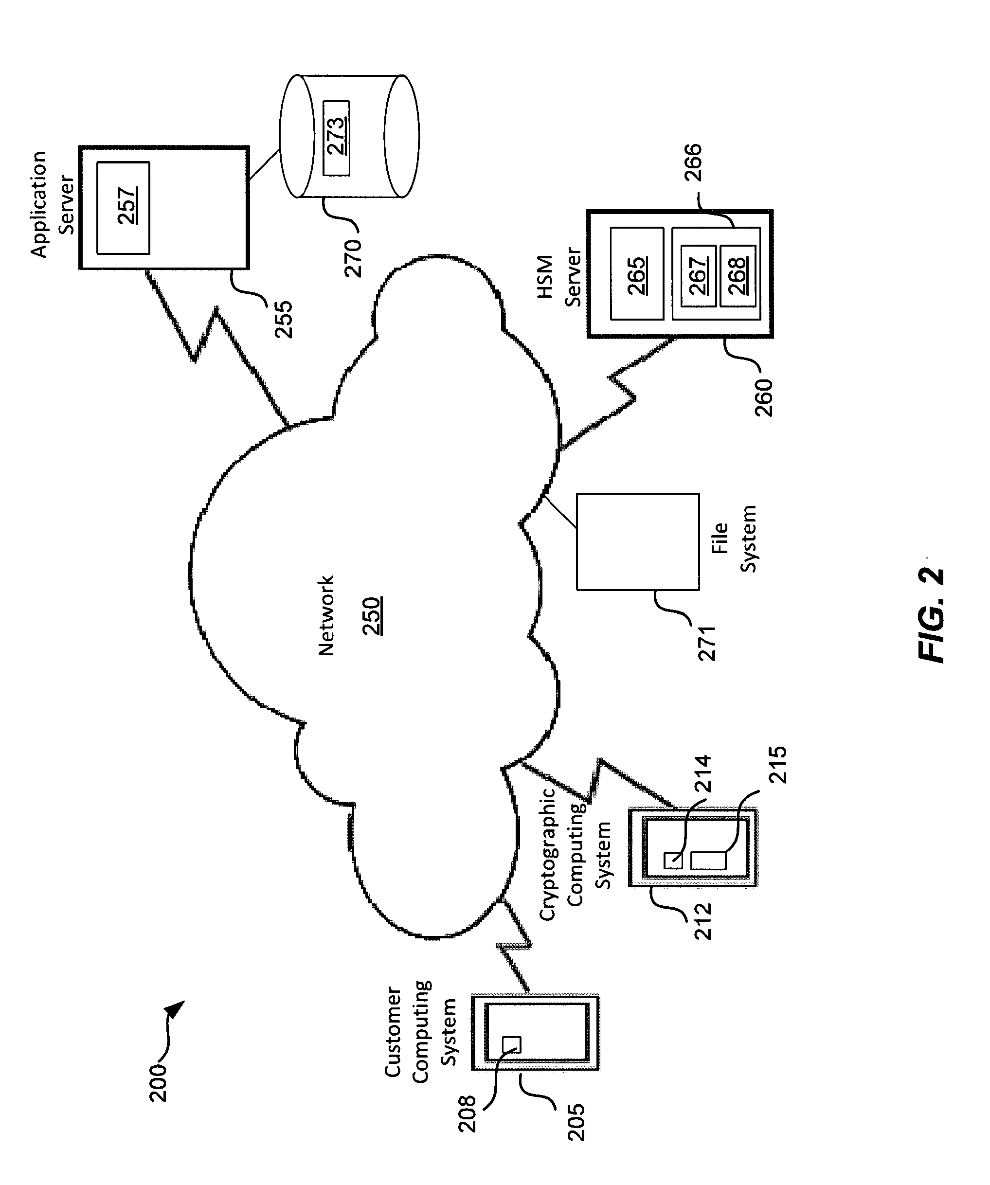 Systems and methods for securing data